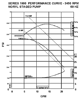SS1832 Pump Curve